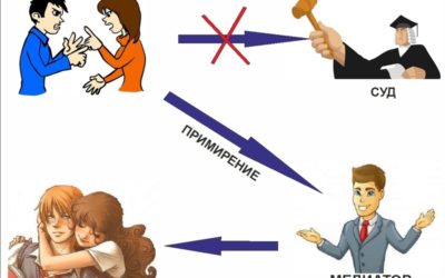 Каковы преимущества медиации при разрешении конфликтов