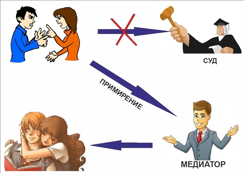 Каковы преимущества медиации при разрешении конфликтов